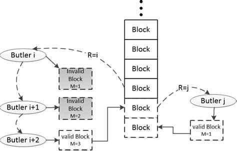 Bitcoin: Valid block header versions bits
