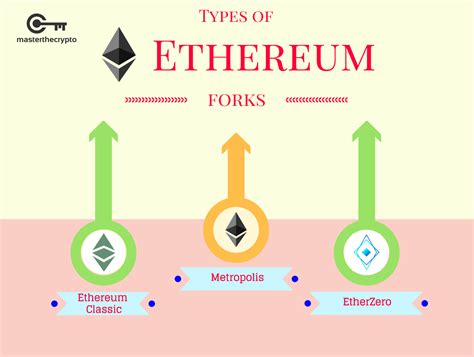 Ethereum: Do i need ~4 years to sync?
