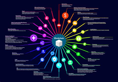 The Future of Blockchain