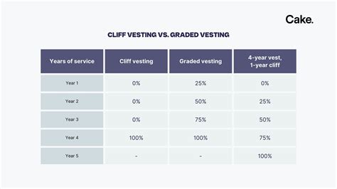 ERC-20, Vesting Period, Mining

