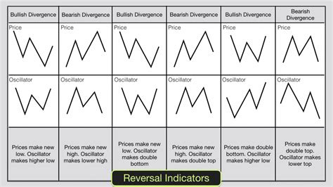 Staking, Trading Indicators, Trading Strategy
