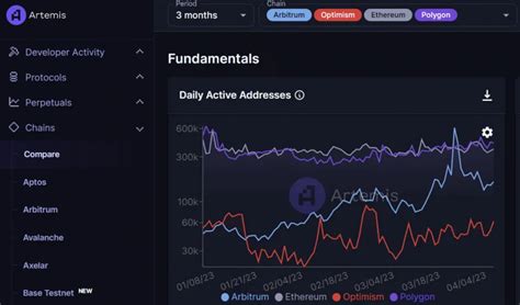 Market Volumes, TVL, Economic Indicators
