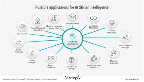 The Role of AI in Shaping Cryptocurrency Compliance Standards
