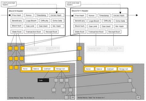 Ethereum: List of blockchain explorer APIs? [closed]
