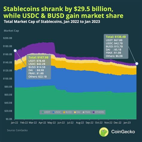 Whale, Market Capitalization, Trading Competitions
