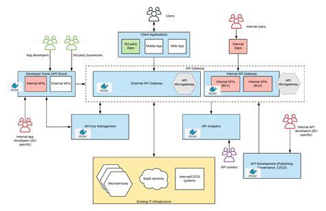 API Trading: Connecting Your