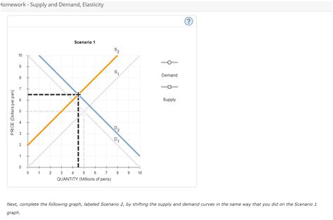 ERC, Supply and Demand, Exchange
