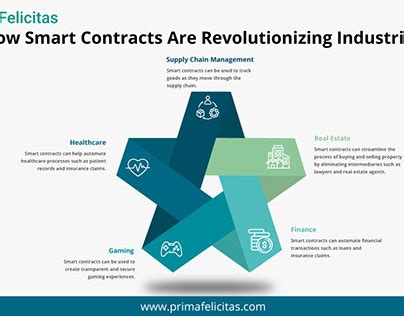 Smart Contracts: Revolutionizing the