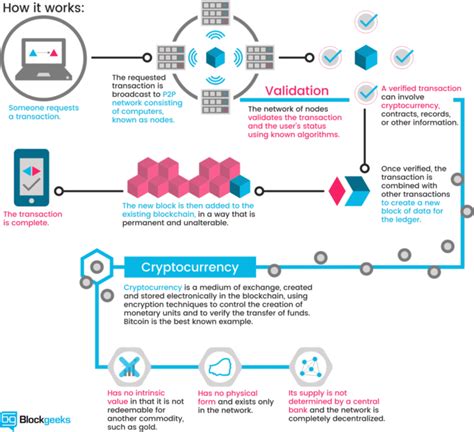 Ethereum: How Does trading on the Exchanges Work?
