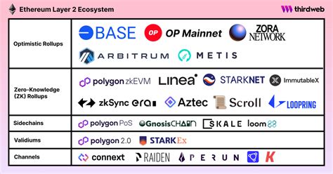 Ethereum: When building bitcoind from source, how to specify stable build?
