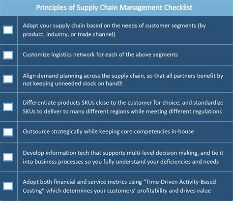 Supply and Demand Principles