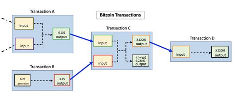 Bitcoin: What is the earliest multi-sender transaction?
