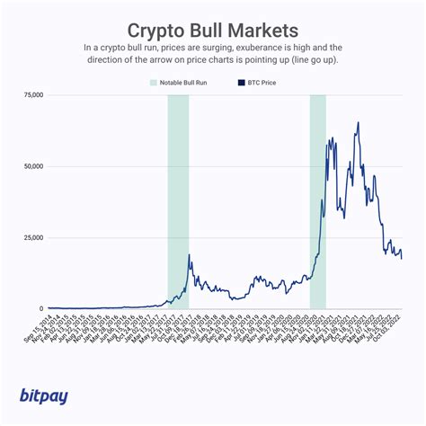 Dash (DASH), Bull Market, Pool
