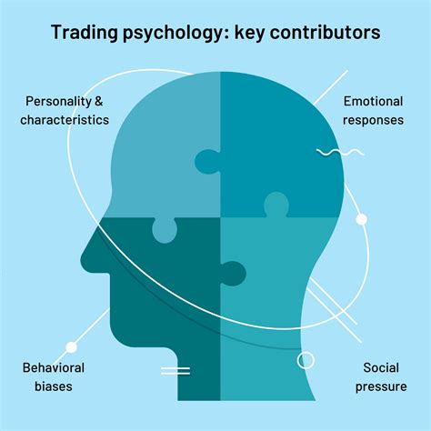 Volatility, Trading Psychology, CEX
