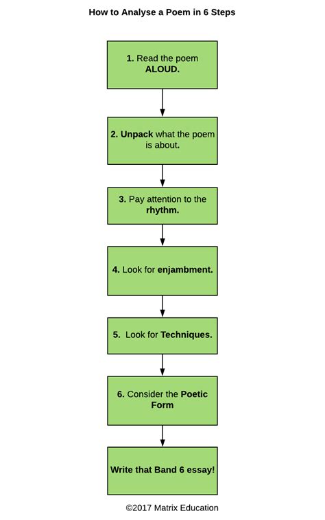 Analyzing Order Flow: Understanding