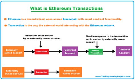 Ethereum: What happens when 