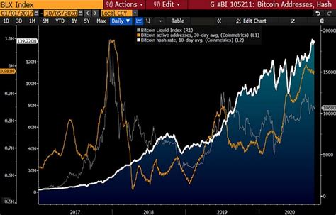 Bitcoin: I lost one of 12 words of my 12 phrase seed
