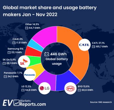 Market Maker, Supply Chain, Buy crypto
