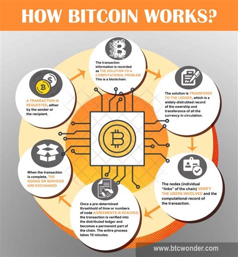 Bitcoin: How does Electrum's 