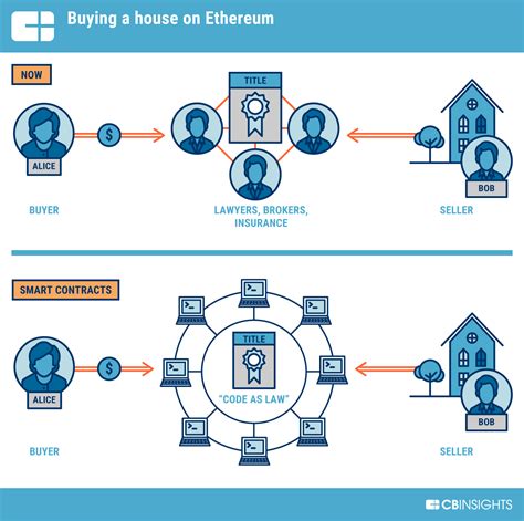 Ethereum: What is the current legal status of Bitcoin around the world?
