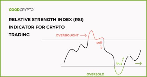 Relative Strength Index, Market Capitalization, ICO
