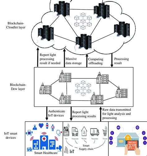 Integrating AI with Blockchain for Enhanced Data Privacy

