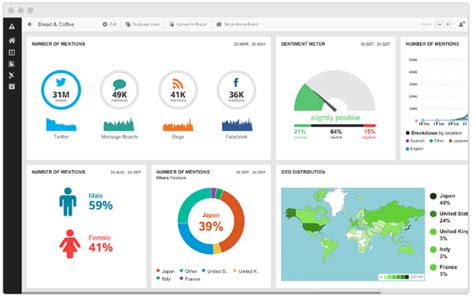 Analyzing Market Sentiment: Insights