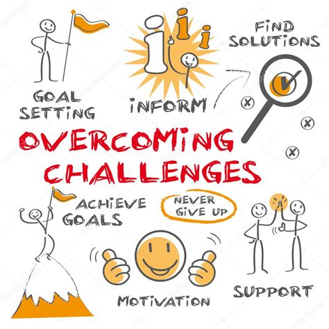 Navigating the Challenges of