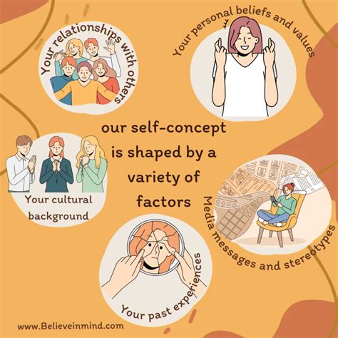 Understanding the Concept of