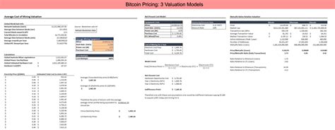 Fundamental Valuation: Insights from